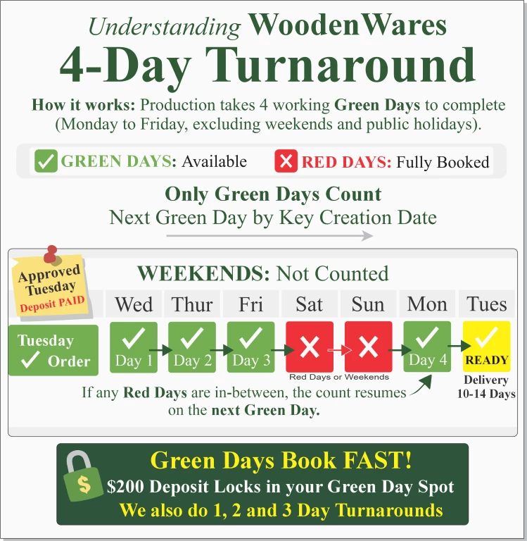 4 Day Turnaround-Master-NZ